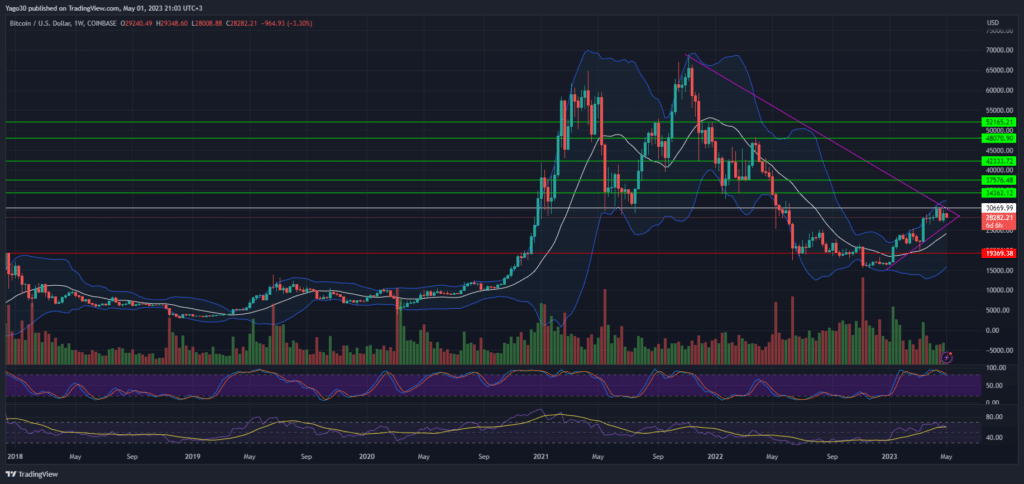 BTC/USD