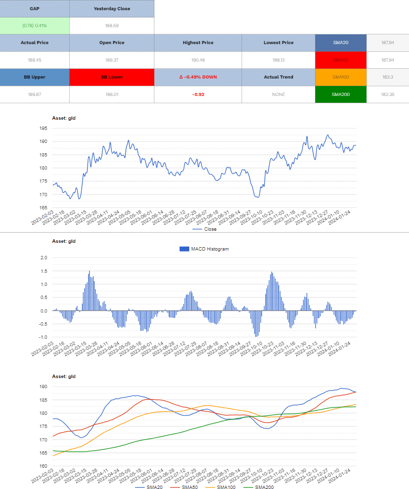 GLD