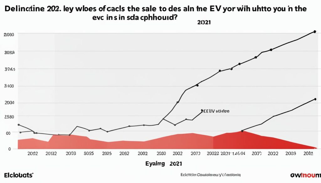 Slowing EV Sales Growth in 2023
