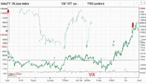 Tracking Volatility: The VIX Index