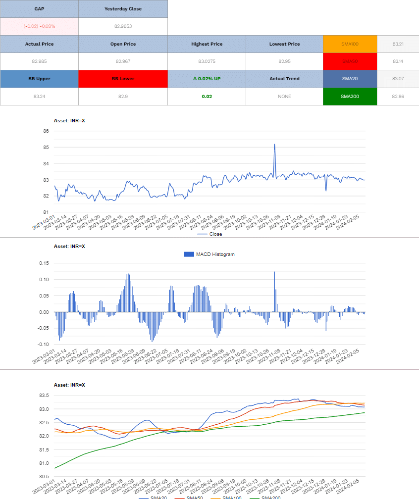 USD/INR