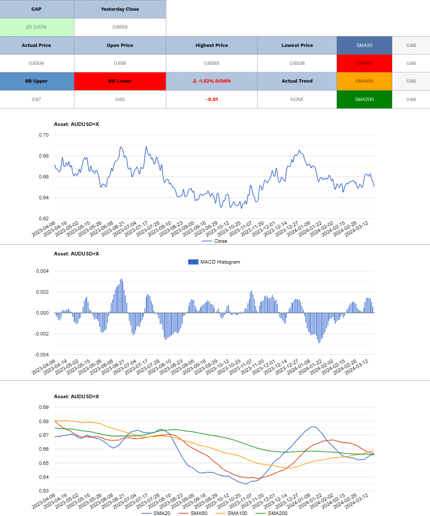 AUD/USD