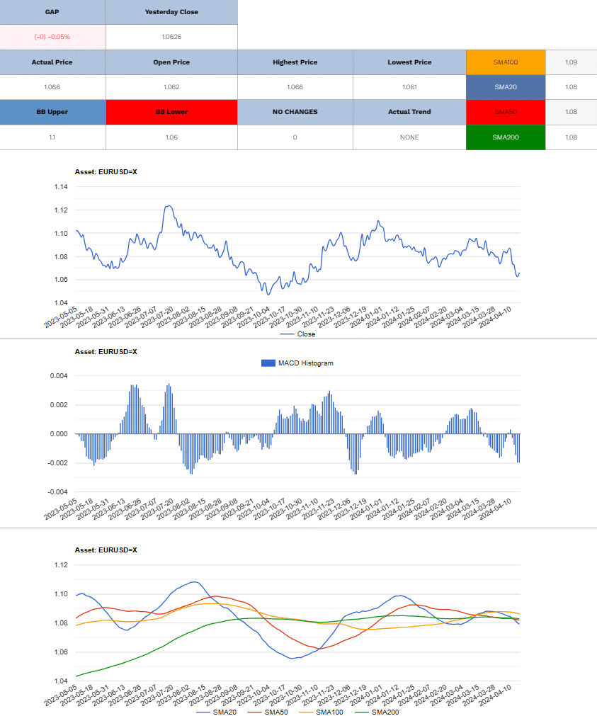 EUR/USD