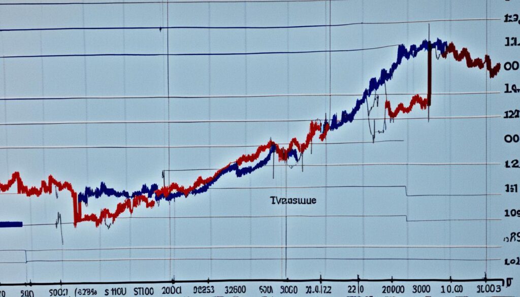 Geopolitical events and stock markets