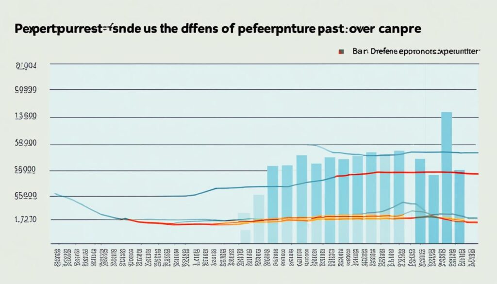 Defense expenditure trends