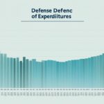 Defense expenditure analysis